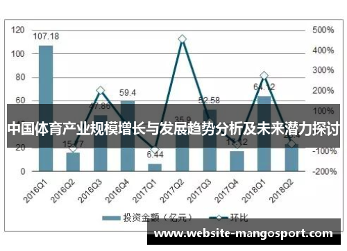 中国体育产业规模增长与发展趋势分析及未来潜力探讨