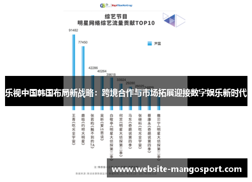 乐视中国韩国布局新战略：跨境合作与市场拓展迎接数字娱乐新时代